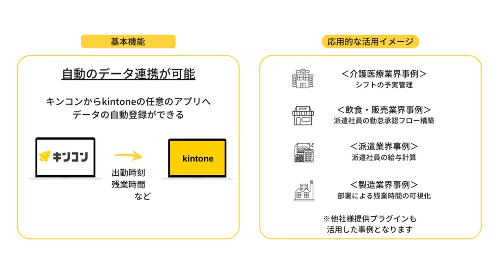 kintoneで勤怠管理をされたい方に