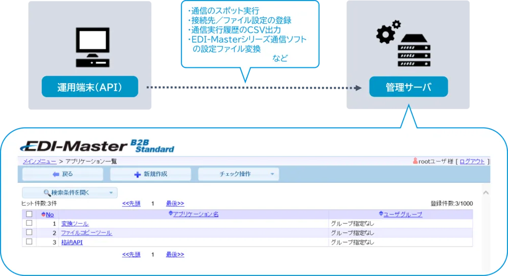 APIによる外部連携