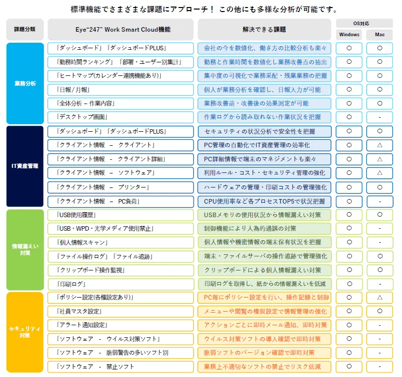 Eye“247” Work Smart Cloudの機能一覧