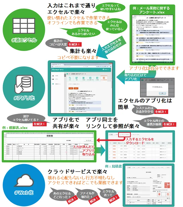 『楽々Webデータベース』