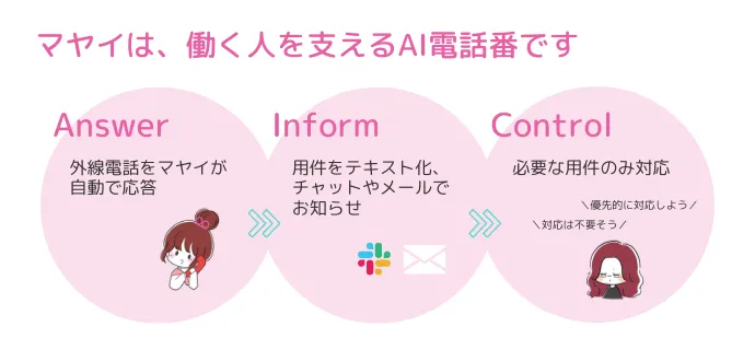 マヤイの仕組み