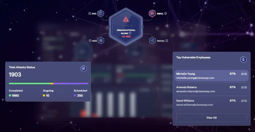 従業員の脆弱性レポート