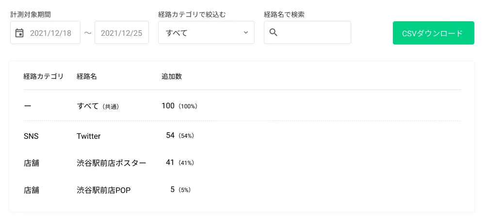 機能：友だち追加経路分析