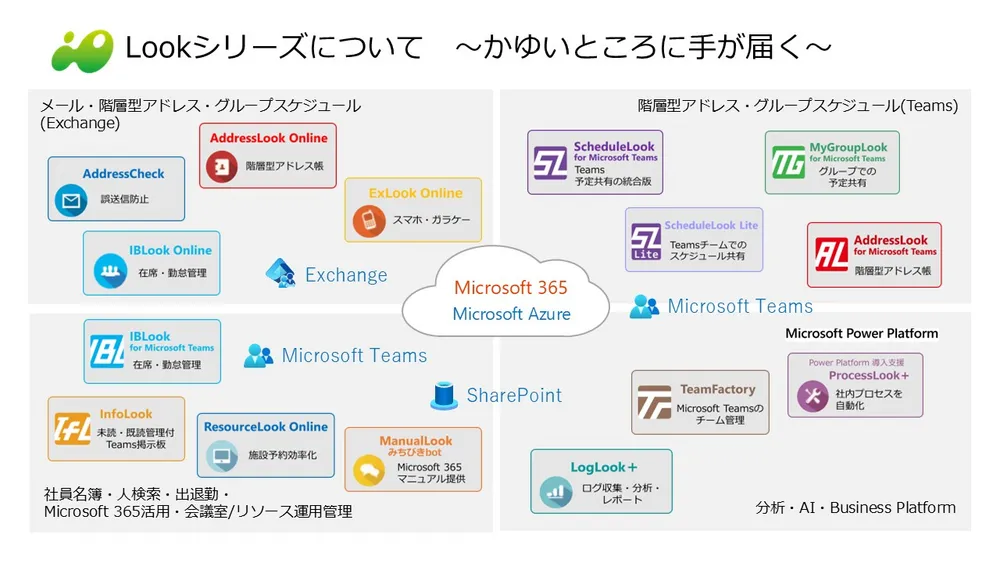 Lookシリーズラインアップ