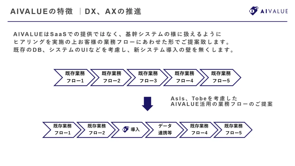 AIVALUEの特徴