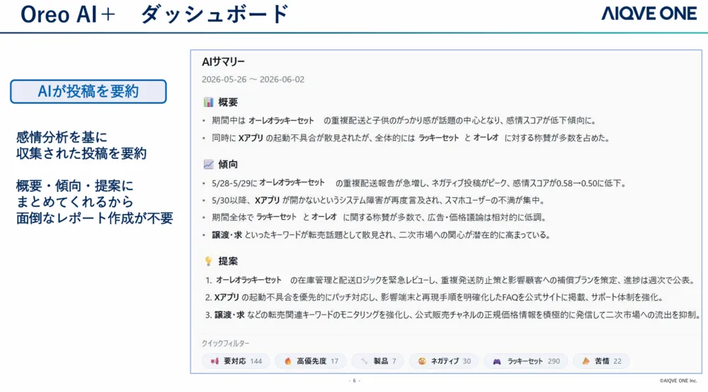 ダッシュボードサンプル