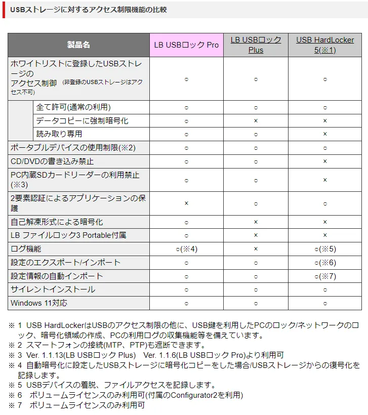 機能比較表