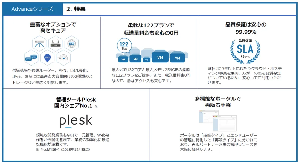 ALTUS Advanceの特長