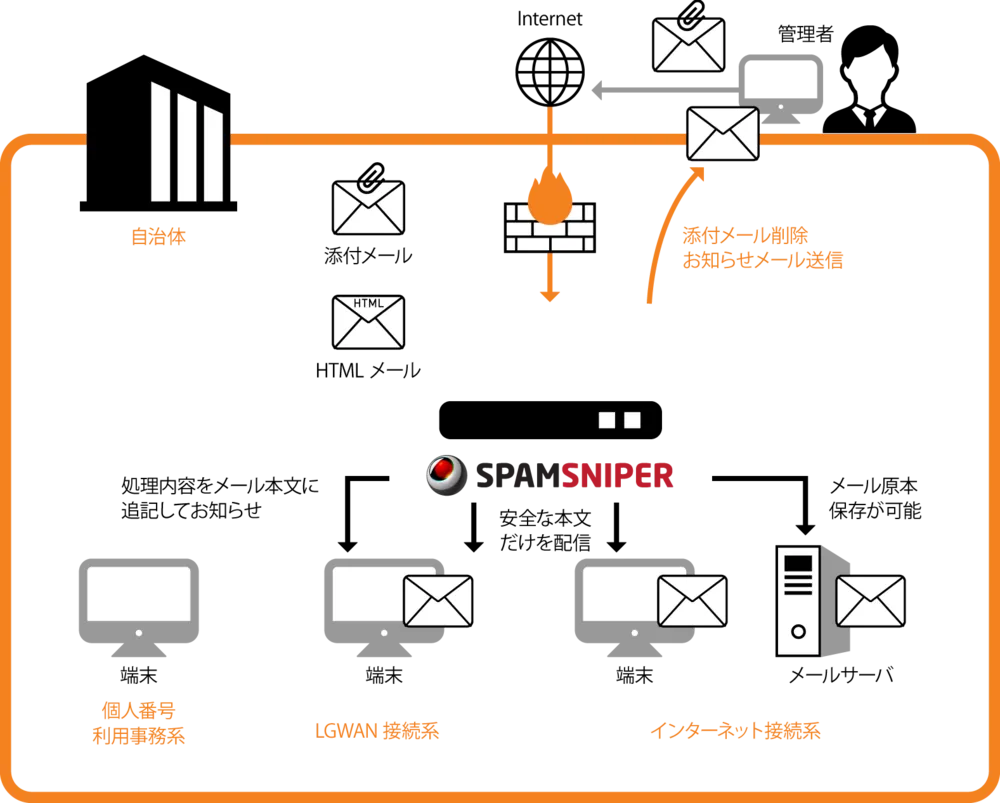 SPAMSNIPERの仕組み