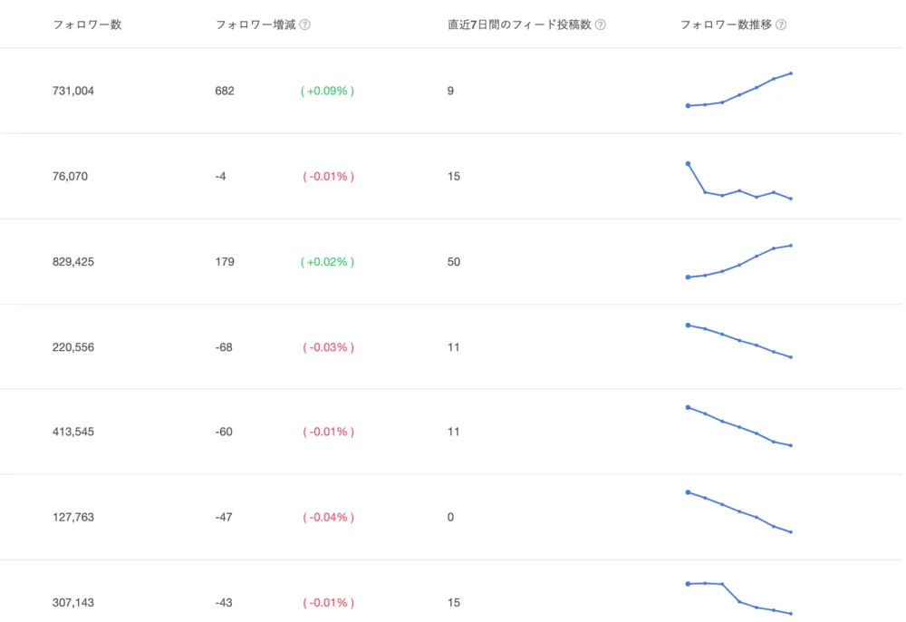 ベンチマーク分析 アカウント一覧