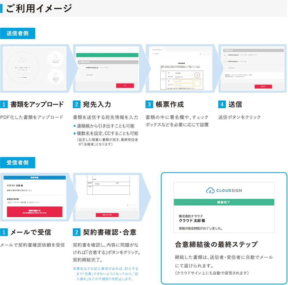 基本操作イメージ