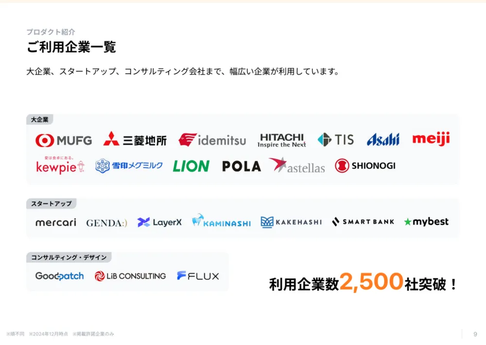 利用企業数