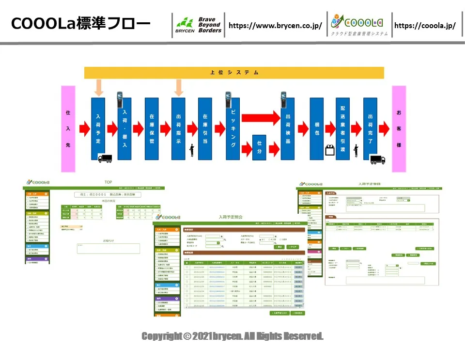 COOOLa標準フロー