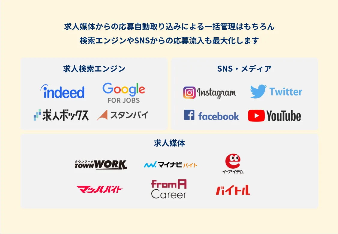 応募獲得