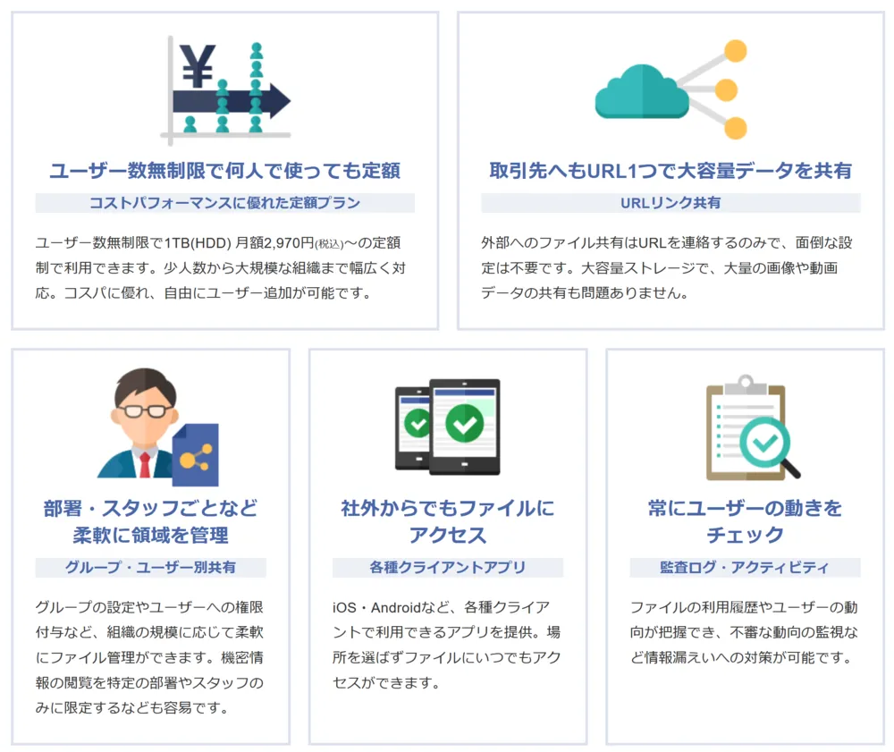 テレワーク利用にも最適 ファイル管理のクラウド化で業務効率を大幅向上