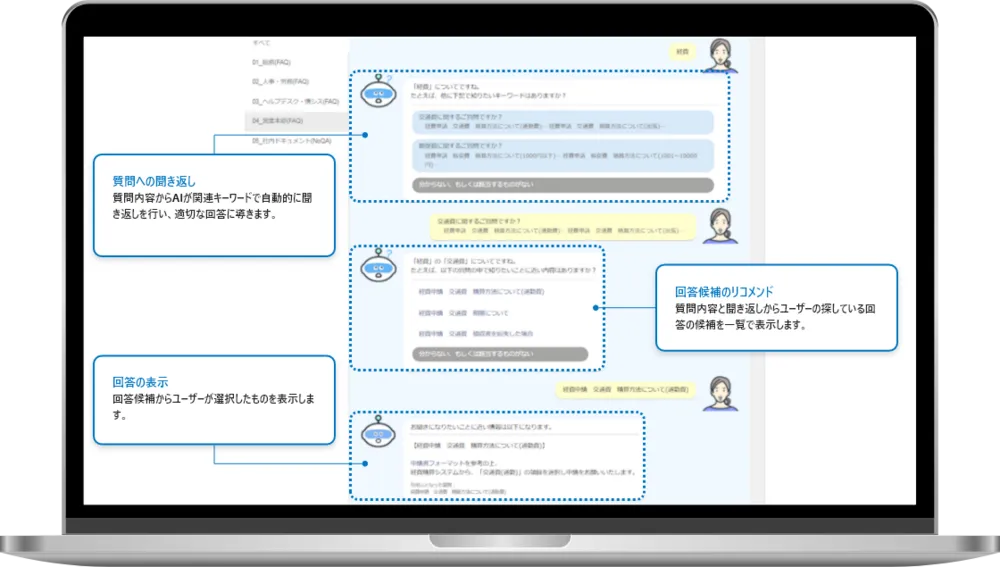 利用者の質問に対してAIが聞き返しや回答の絞り込みを行います。