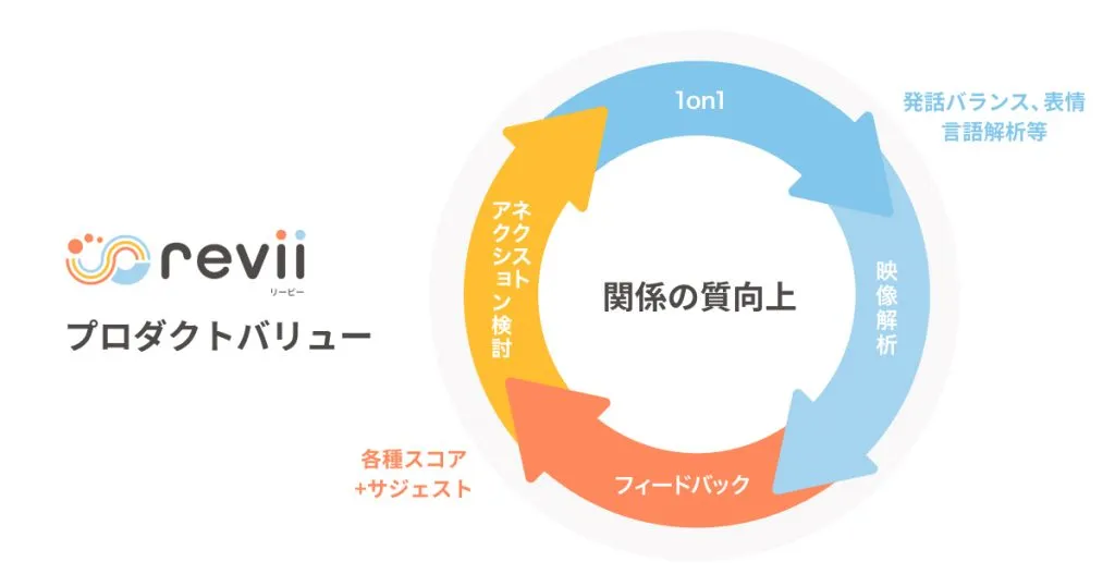 プロダクトバリュー