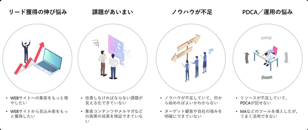 BtoBマーケティングの解決できる課題