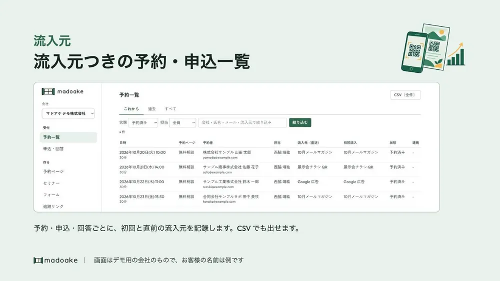 流入元つきの予約・申込一覧