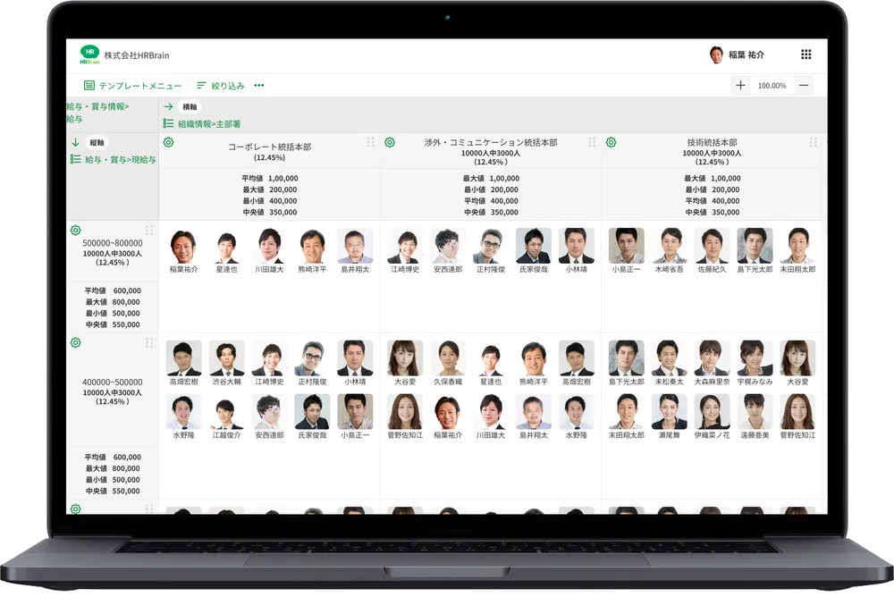 人材データの分析