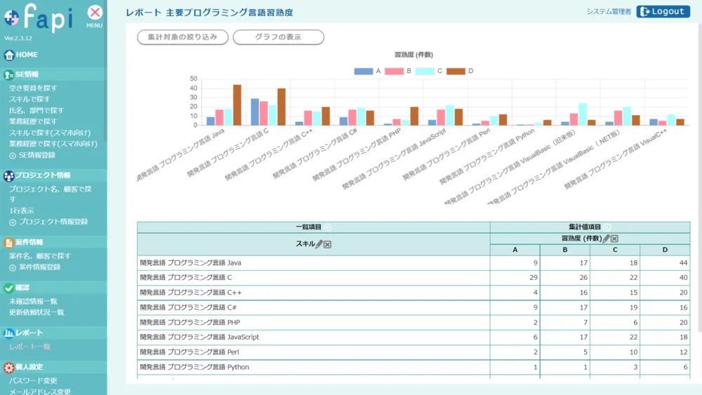 スキル分布などの統計情報取得
