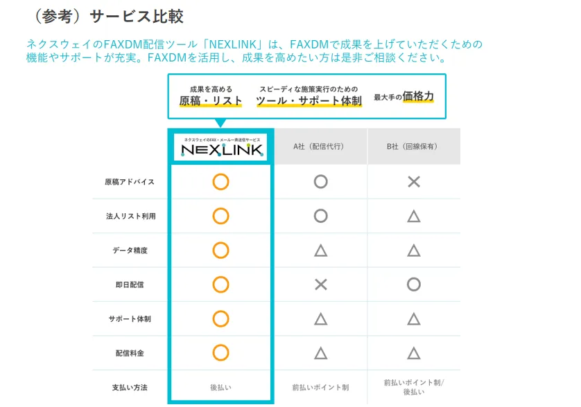 サービス比較