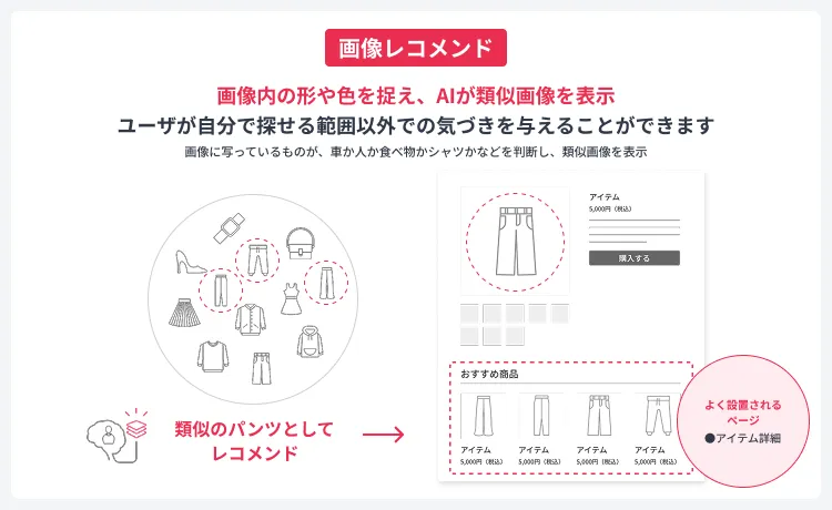 画像レコメンド