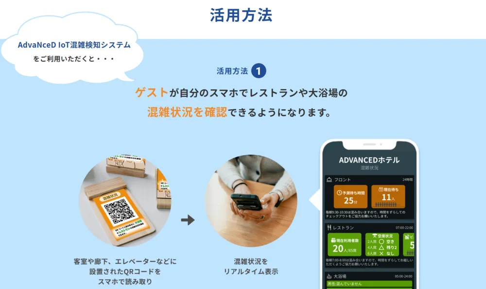 活用方法