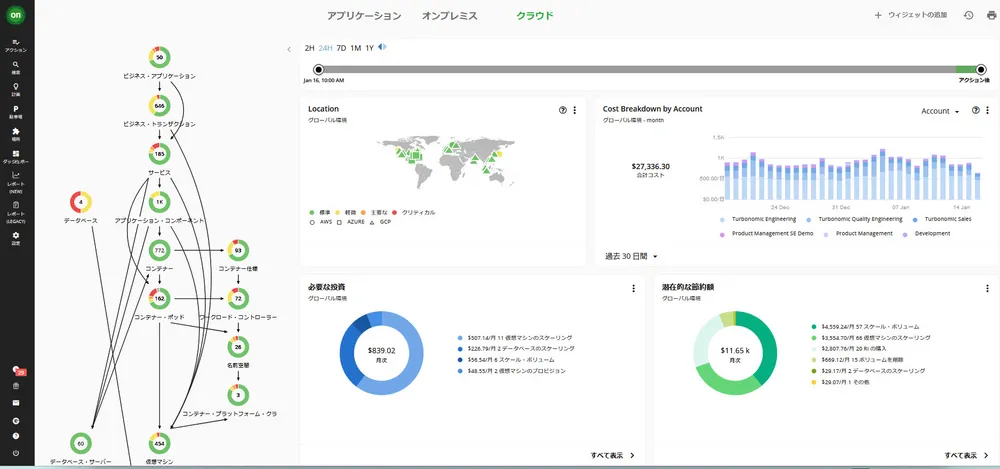 Turbonomicダッシュボード