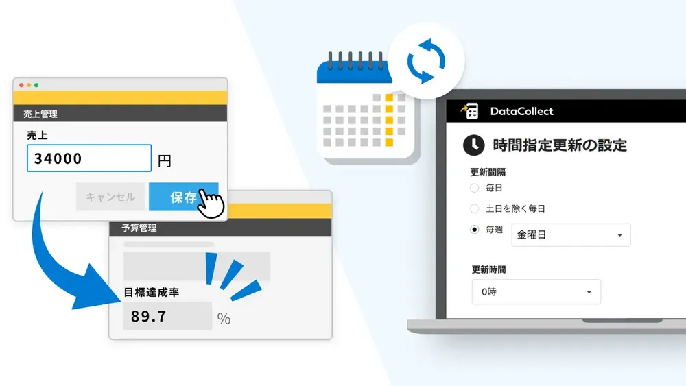 柔軟なスケジュール設定による定期実行