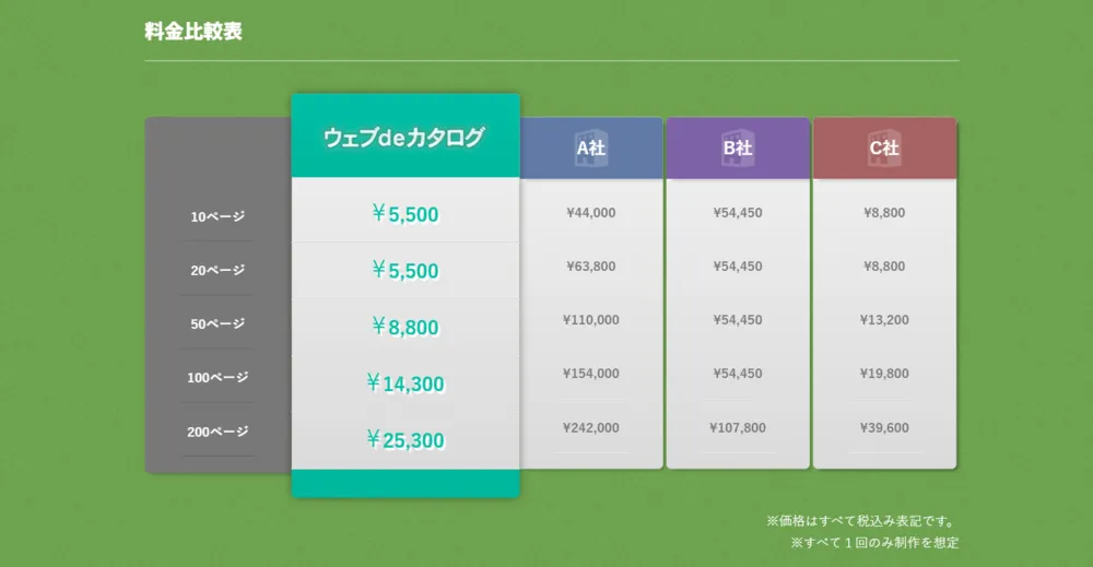 ウェブdeカタログ料金比較表