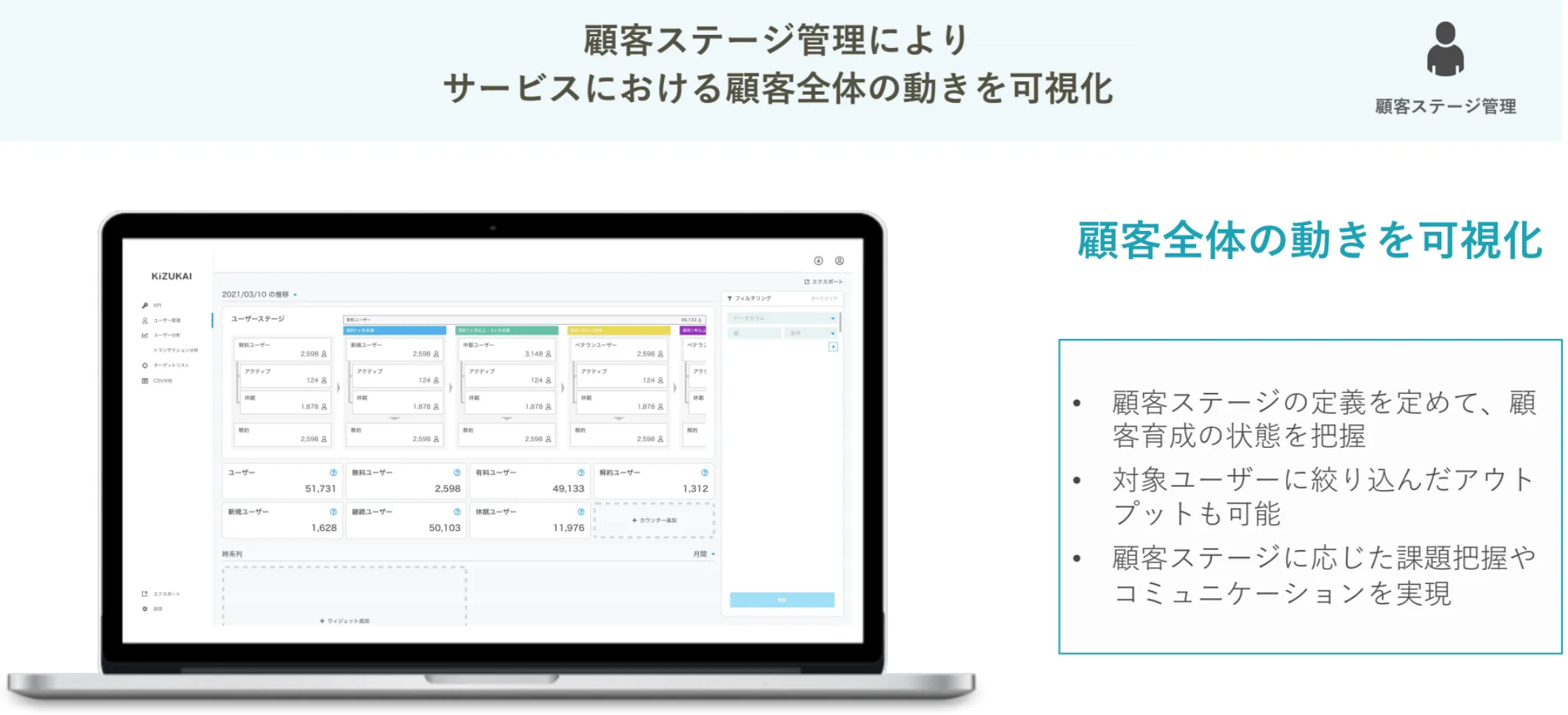 KiZUKAIによる顧客管理