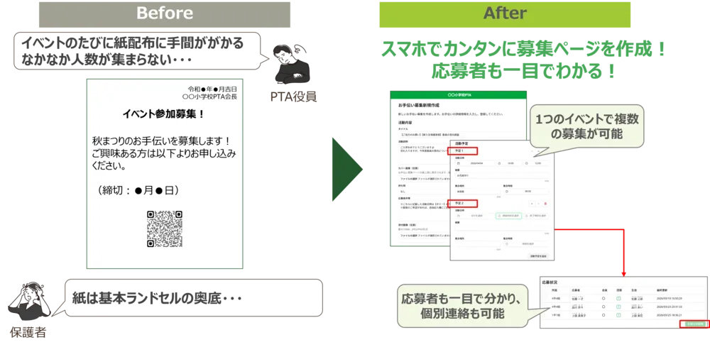 参加募集