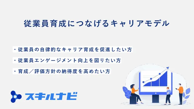 従業員育成につなげるキャリアモデル