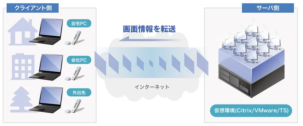 利用例