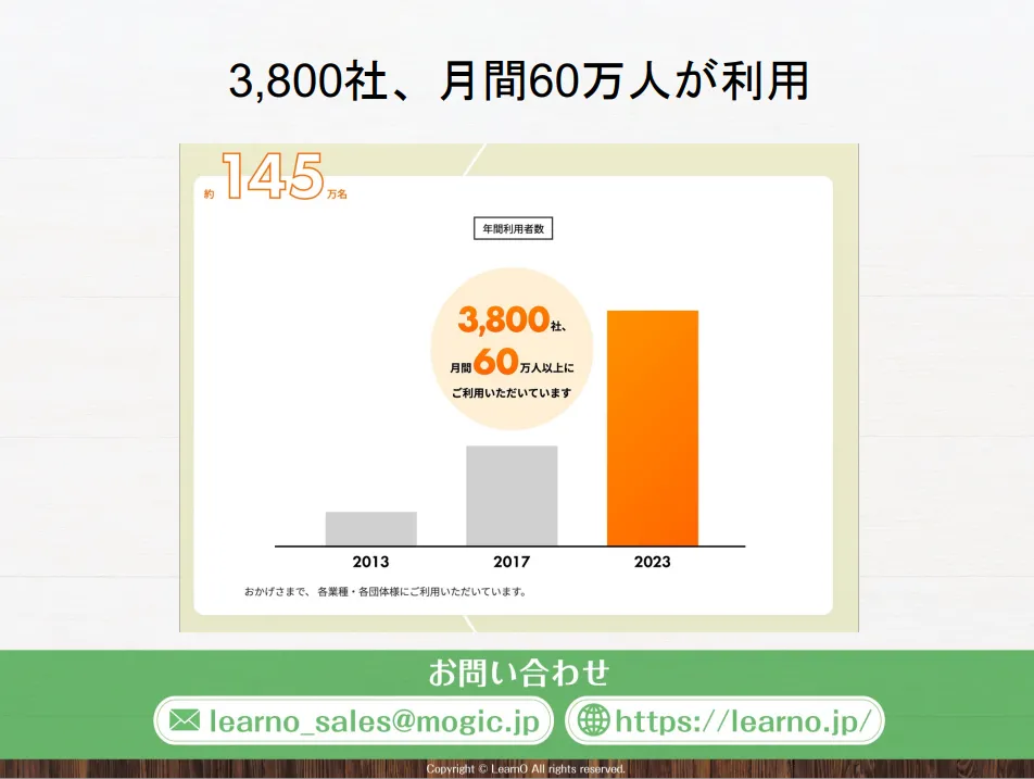 3,800社、月間60万人が利用