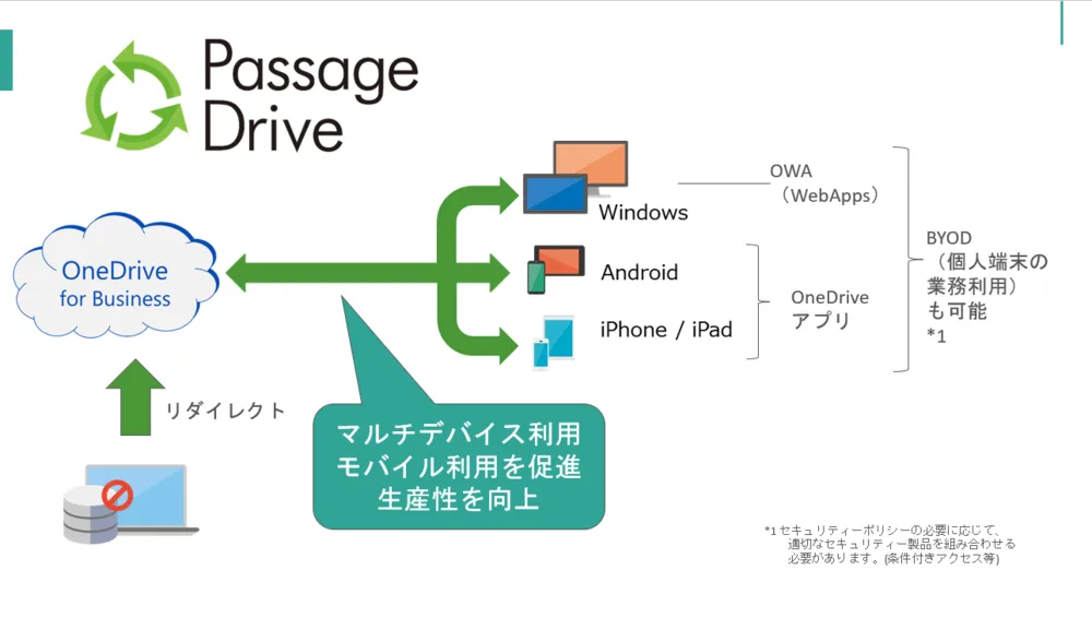One Driveの機能を最大活用