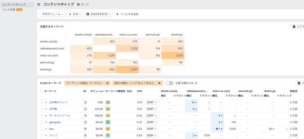 Ahrefsコンテンツギャップ：競合分析型SEO戦略ツール
