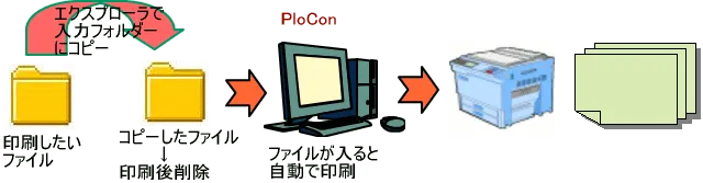 自動出力モード