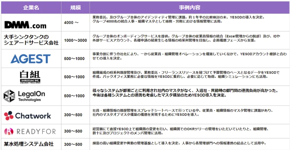 YESOD導入事例一部抜粋