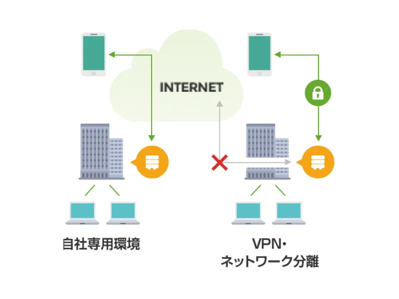 オンプレミス導入可能 5名から数万名規模まで