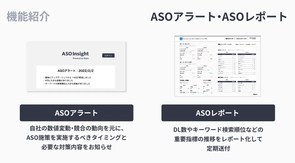 ASOアラート・ASOレポート