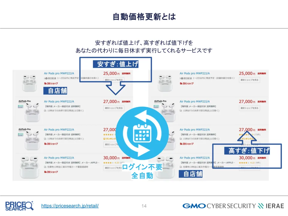小売機能 - 自動価格更新