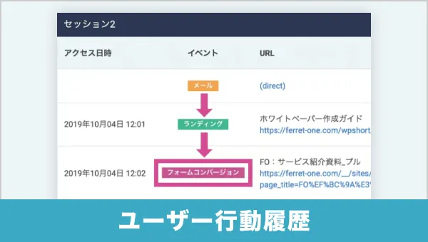 行動履歴