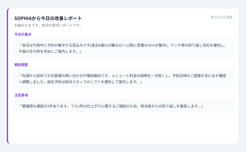 毎朝、AIが受付の改善レポートを自動生成
