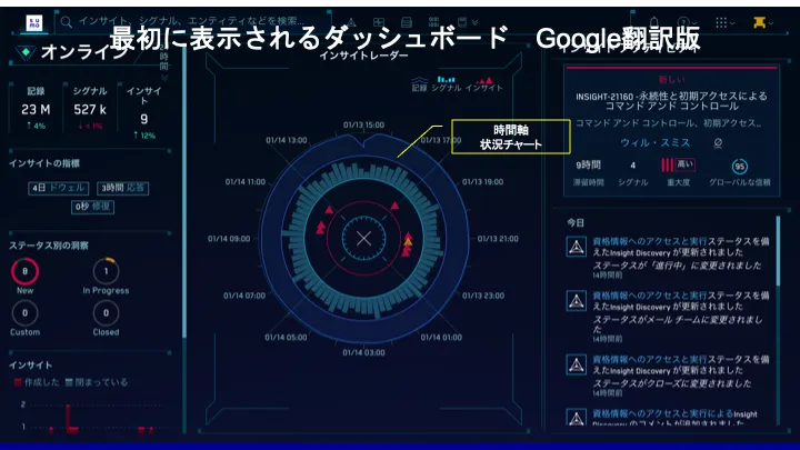 Sumo Logic Cloud SIEMダッシュボード トップ画面