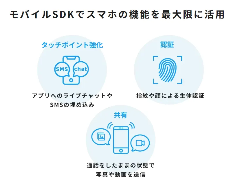 iOS・Android・Webアプリケーションを網羅したSDKを提供