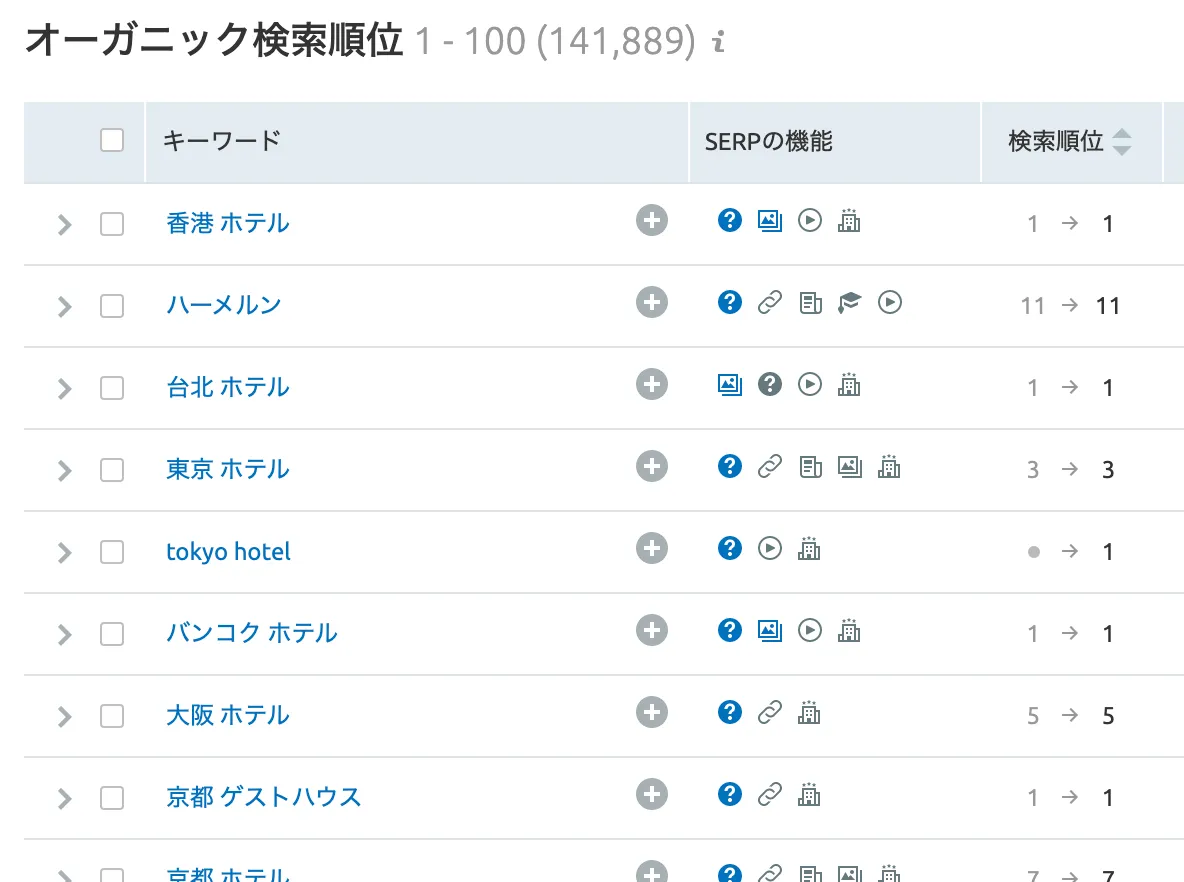 オーガニック検索分析
