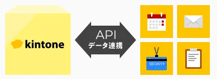 APIやWebhookでデータ連携