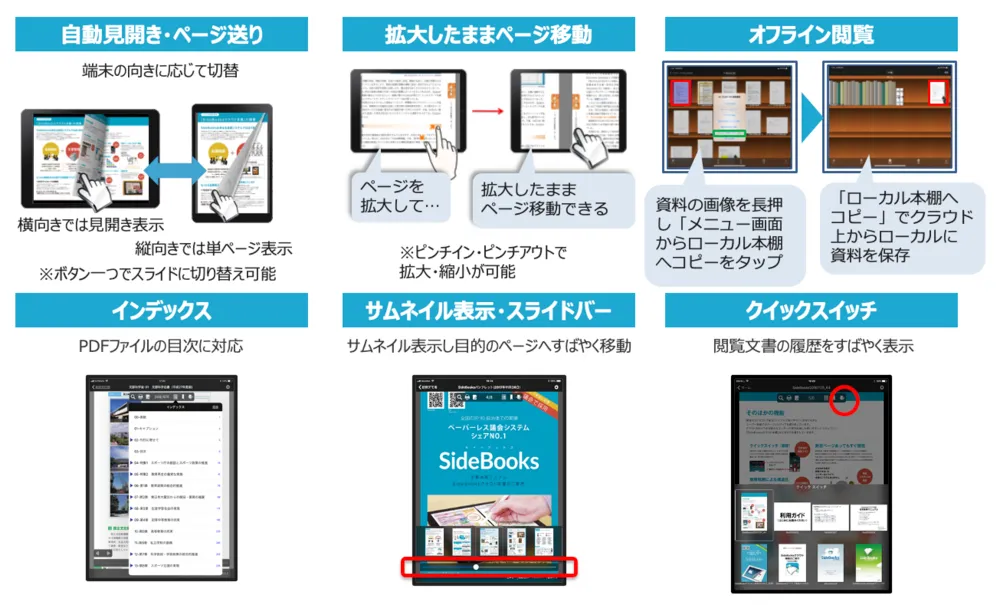 ページ閲覧方法